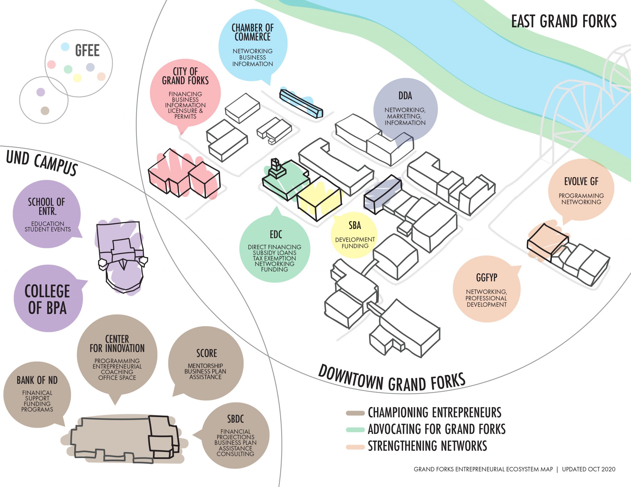 Ecosystem Map